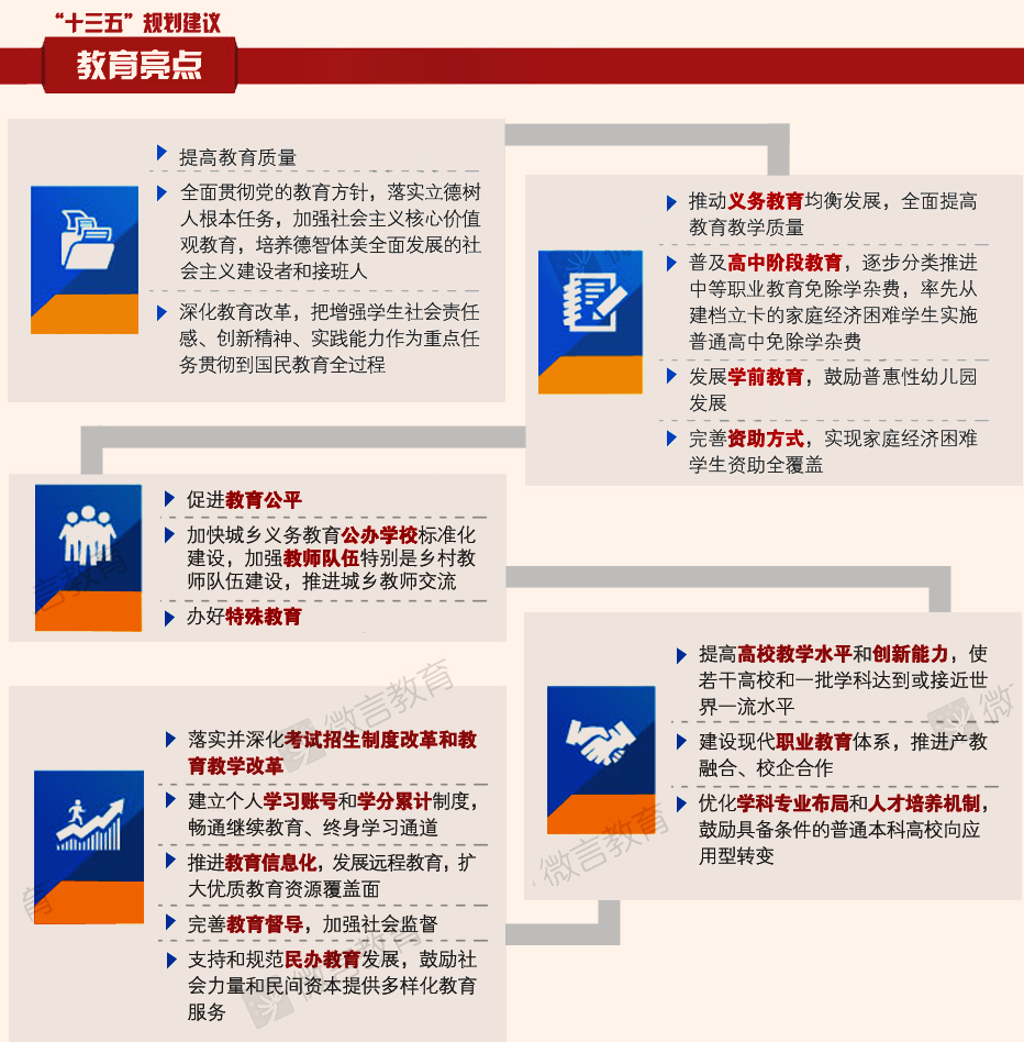 十三五規劃建議教育亮點
