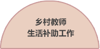 鄉村教師
生活補助工作