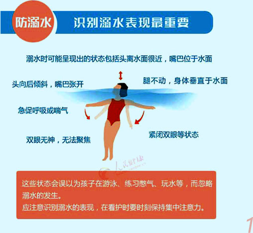 識別溺水表現最重要