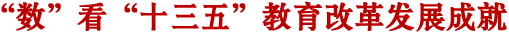 ‘數’看‘十三五’教育改革發展成就