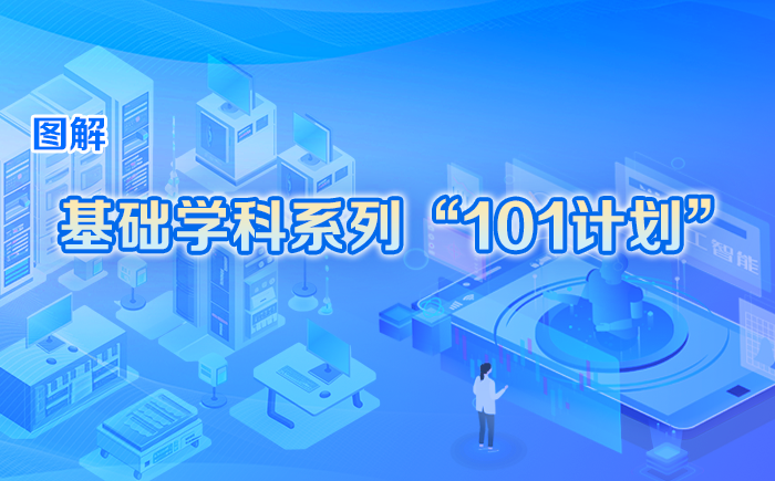圖解！這就是“101計劃”