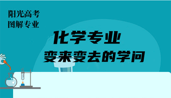 化學：變來變去的學問