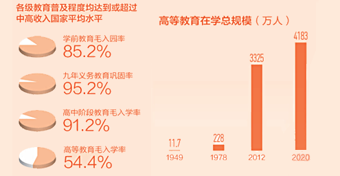 教育強國，闊步前行