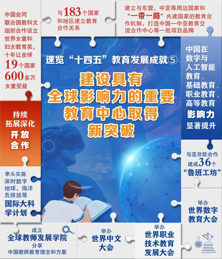 6張“拼”圖，解碼“十四五”教育成就！