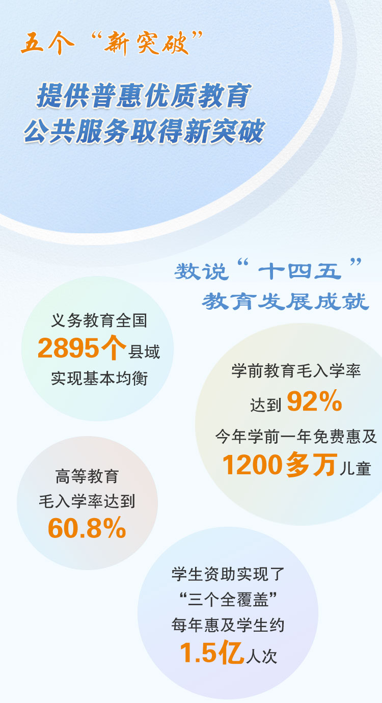 提供普惠優質教育公共服務取得新突破