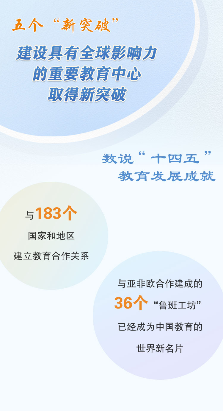 建設具有全球影響力的重要教育中心取得新突破