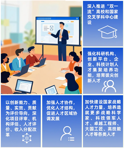 未來五年，看教育奮進步伐