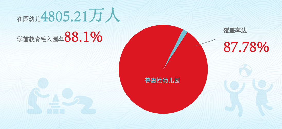 學前教育