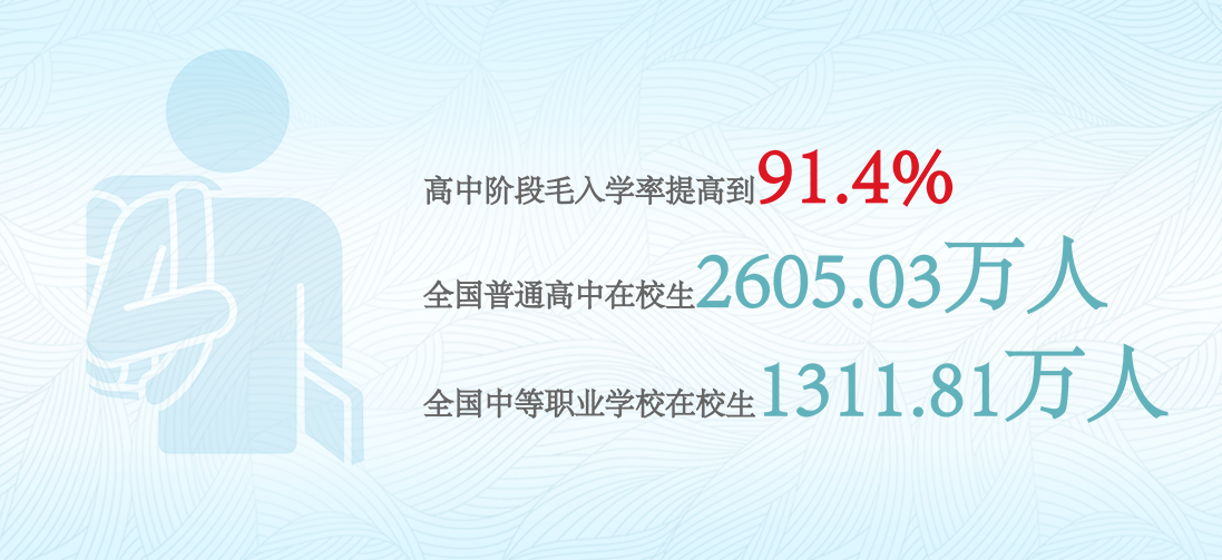 高中階段教育
