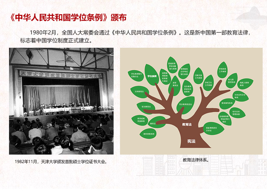 《中華人民共和國學位條例》頒布