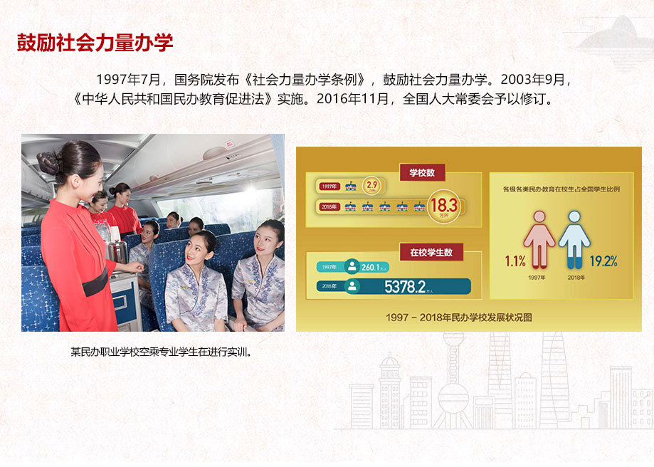 鼓勵社會力量辦學