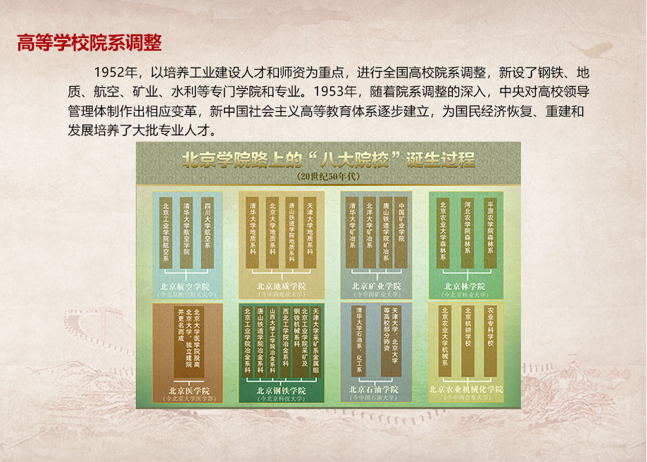 高等學校院系調整