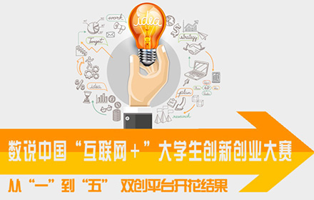 數說中國“互聯網＋”大學生創新創業大賽