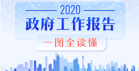 2020年《政府工作報告》一圖全讀懂