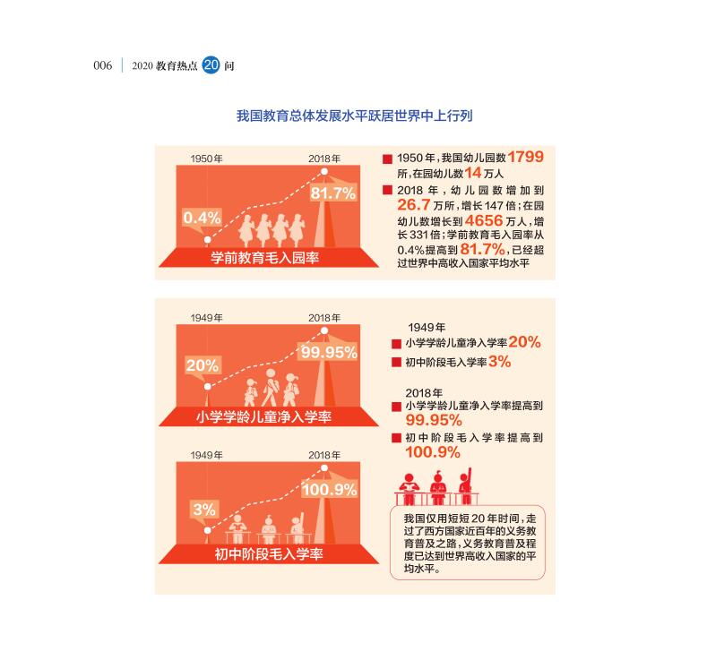 第1問 如何評價新中國成立70年來教育改革成就？