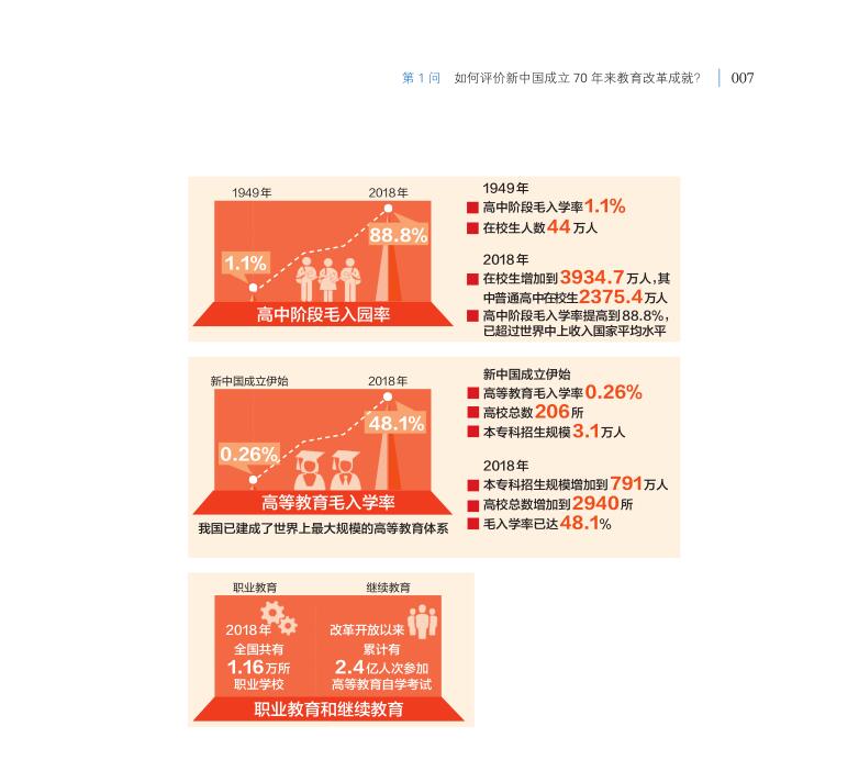 第1問 如何評價新中國成立70年來教育改革成就？