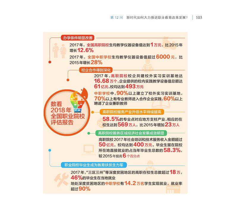 第12問 新時代如何大力推進職業教育改革發展？