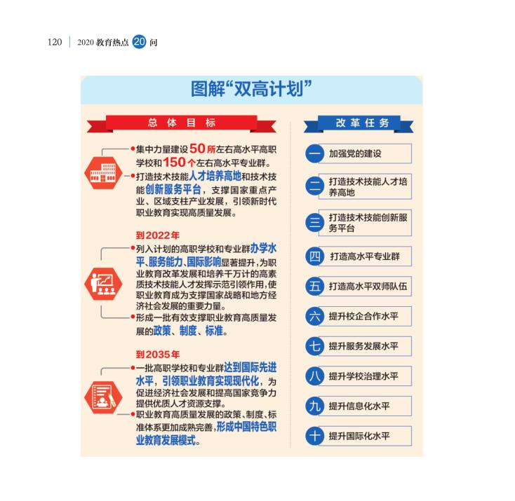 第14問 職業教育“雙高計劃”如何高水平落實？
