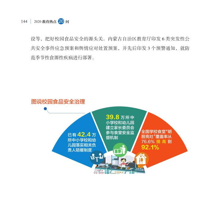第17問 如何確保校園食品安全？