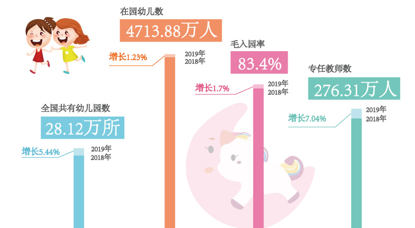 學前教育