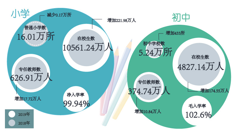義務教育