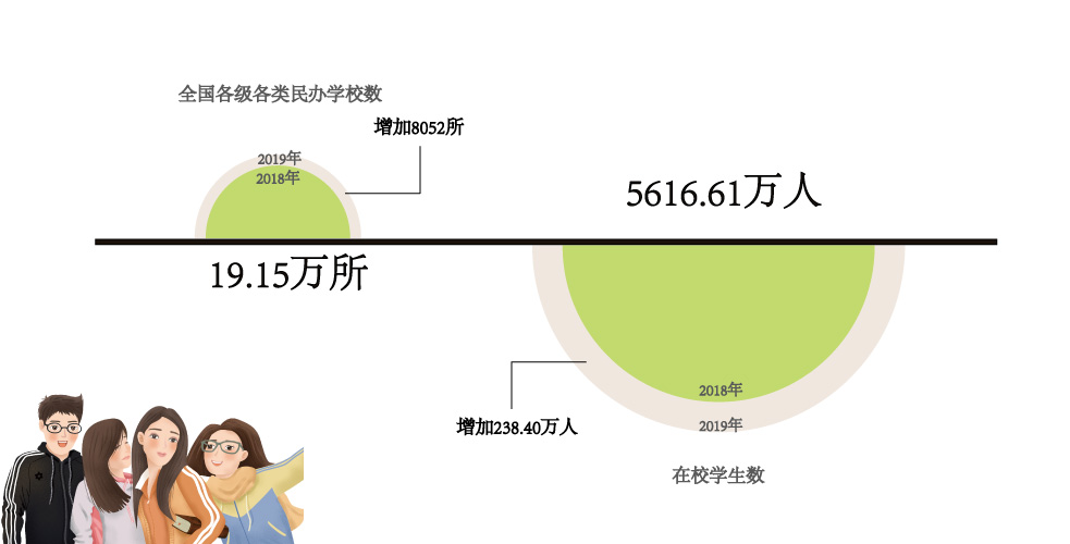 民辦教育