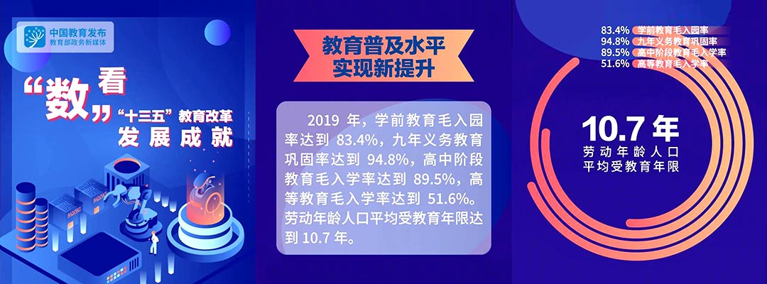 “數”看“十三五”教育改革發展成就1