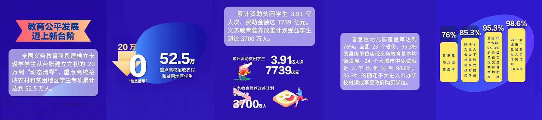 “數”看“十三五”教育改革發展成就2