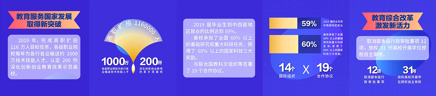 “數”看“十三五”教育改革發展成就3